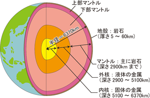 日本列島の成り立ち Kg Net 関西地盤情報ネットワークデータベース