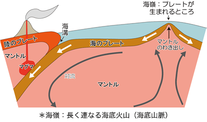 日本列島の成り立ち Kg Net 関西地盤情報ネットワークデータベース