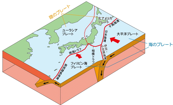 日本列島の成り立ち Kg Net 関西地盤情報ネットワークデータベース