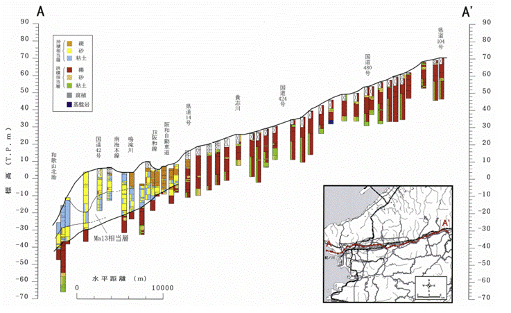 和歌山の地盤 Kg Net 関西地盤情報ネットワークデータベース